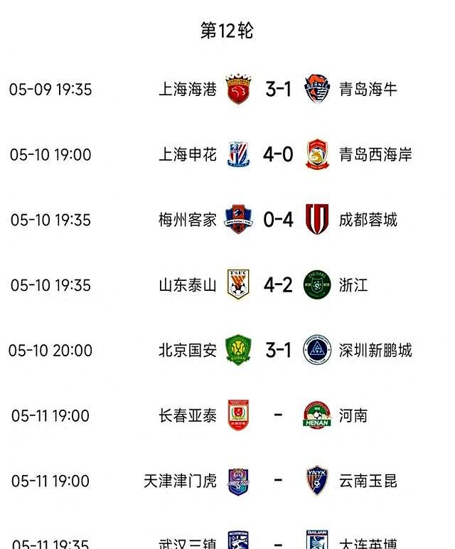 包含国内俱乐部足球比拼积分榜,局势复杂的词条
